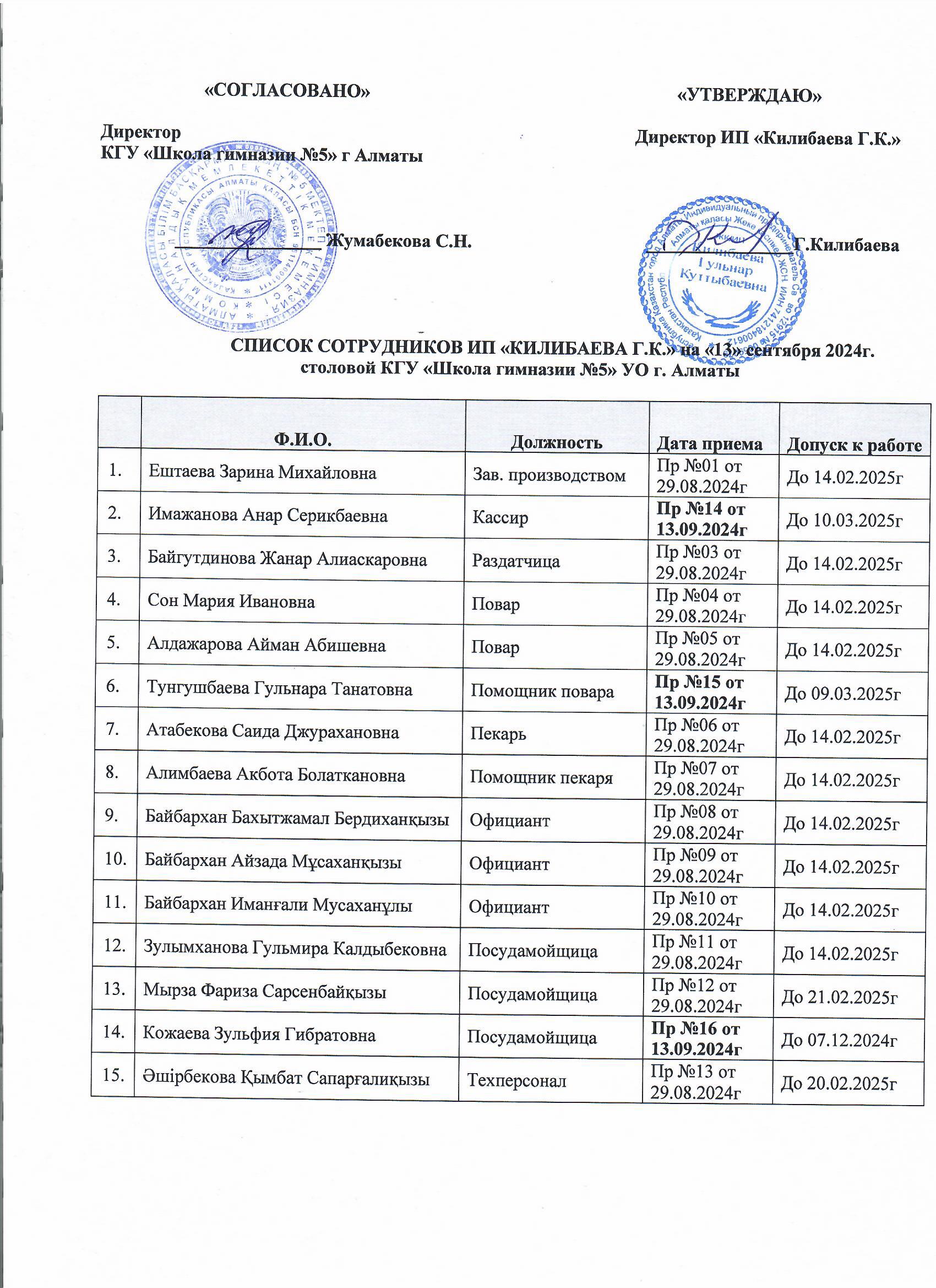 Список сотрудников ИП "Килибаева Г.К." на 13 сентября 2024 года школьной столовой.