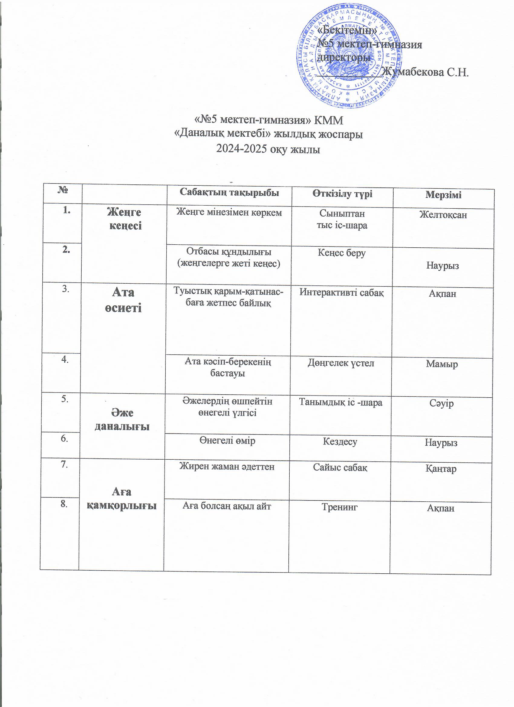 "Даналық мектебі" жылдық жоспары 2024-2025 оқу жылы