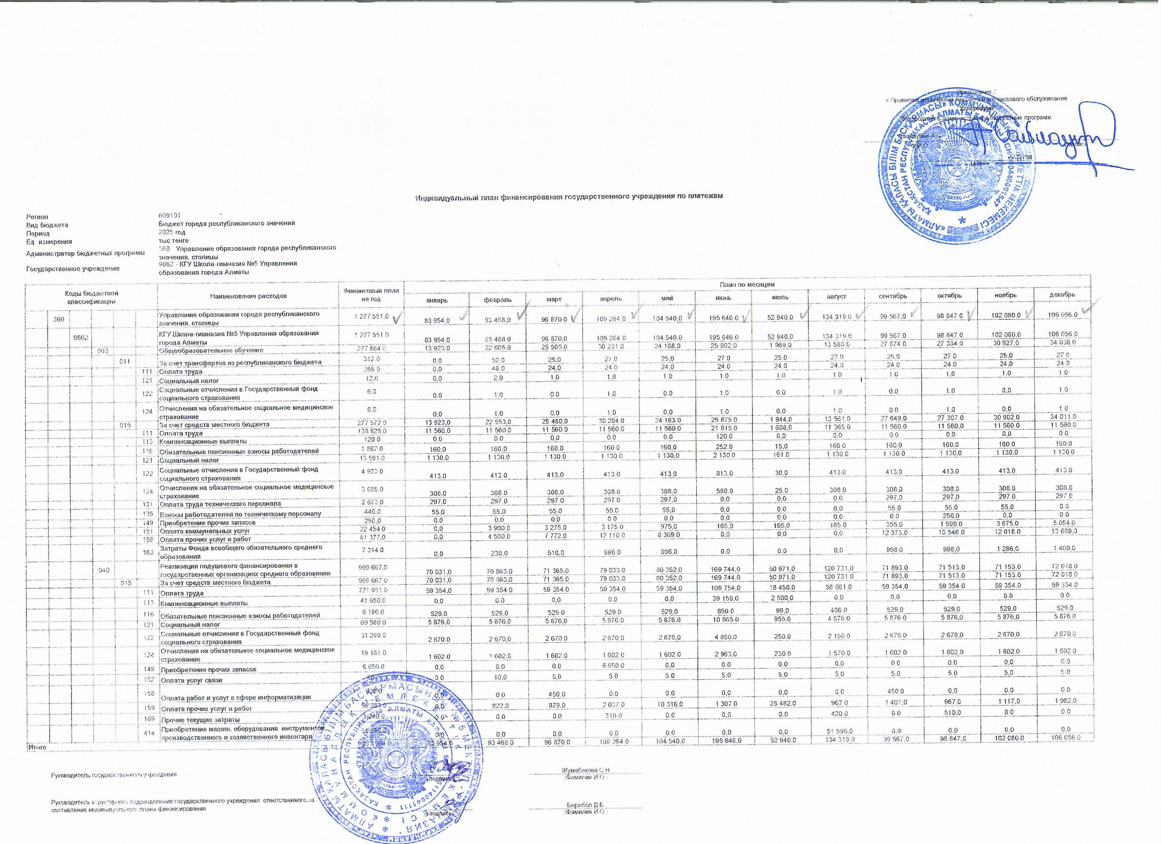 Индивидуальный план финансирования государственного учреждения по обязательствам
