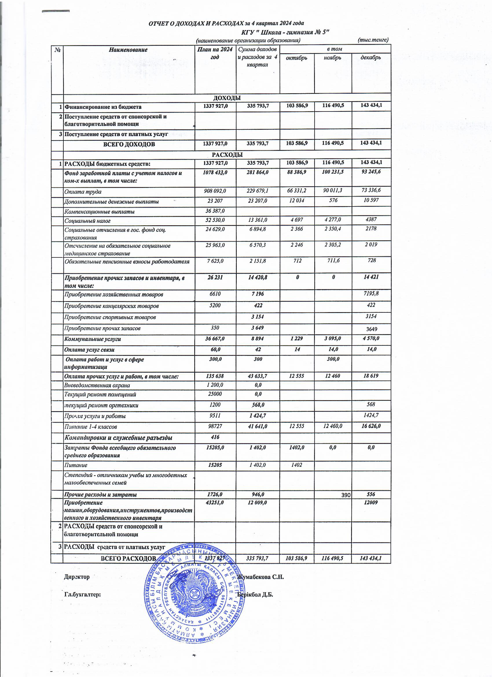 Отчет о доходах и расходах за 4 квартал 2024 года