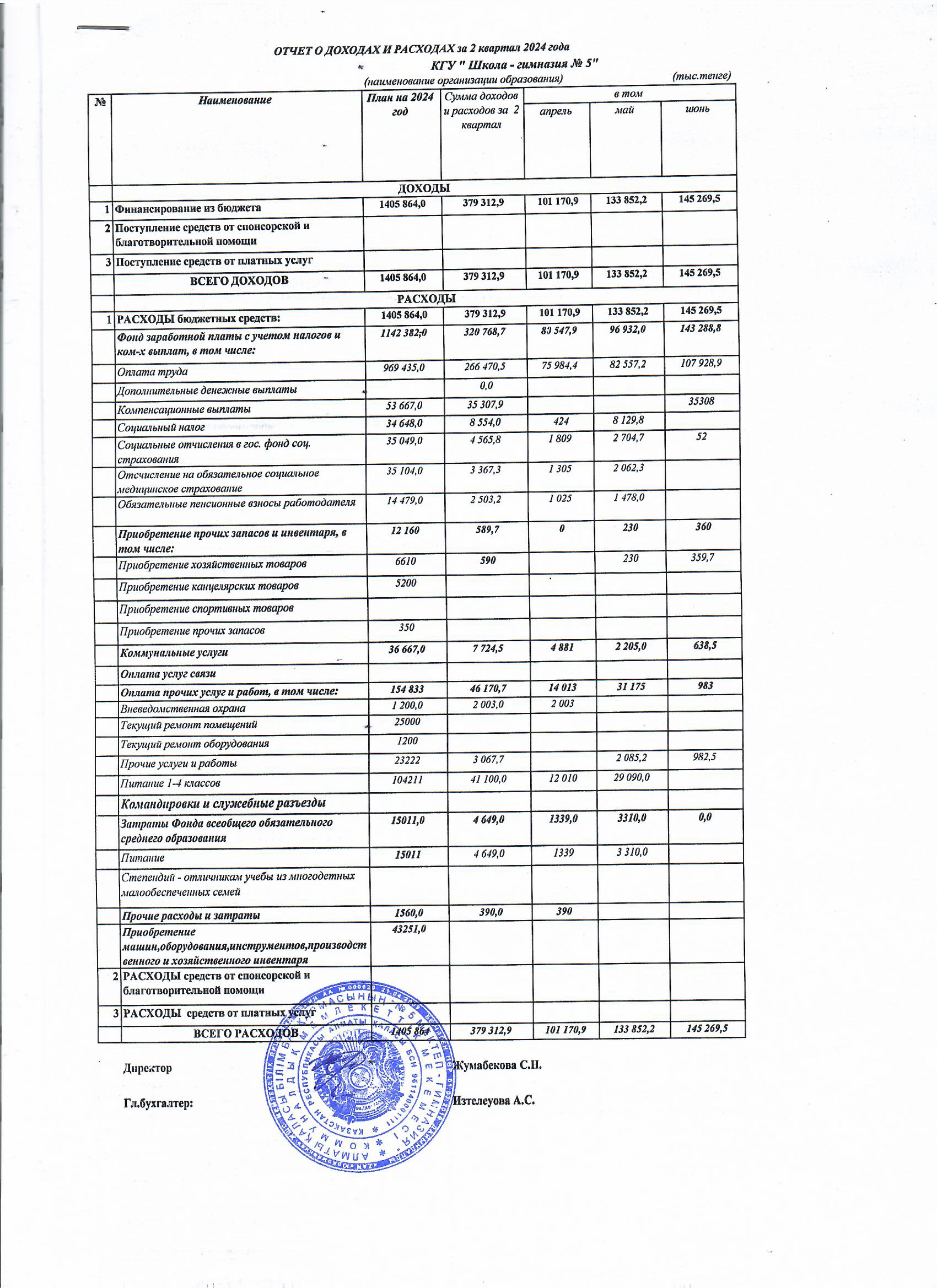 Отчет о доходах и расходах за 2 квартал