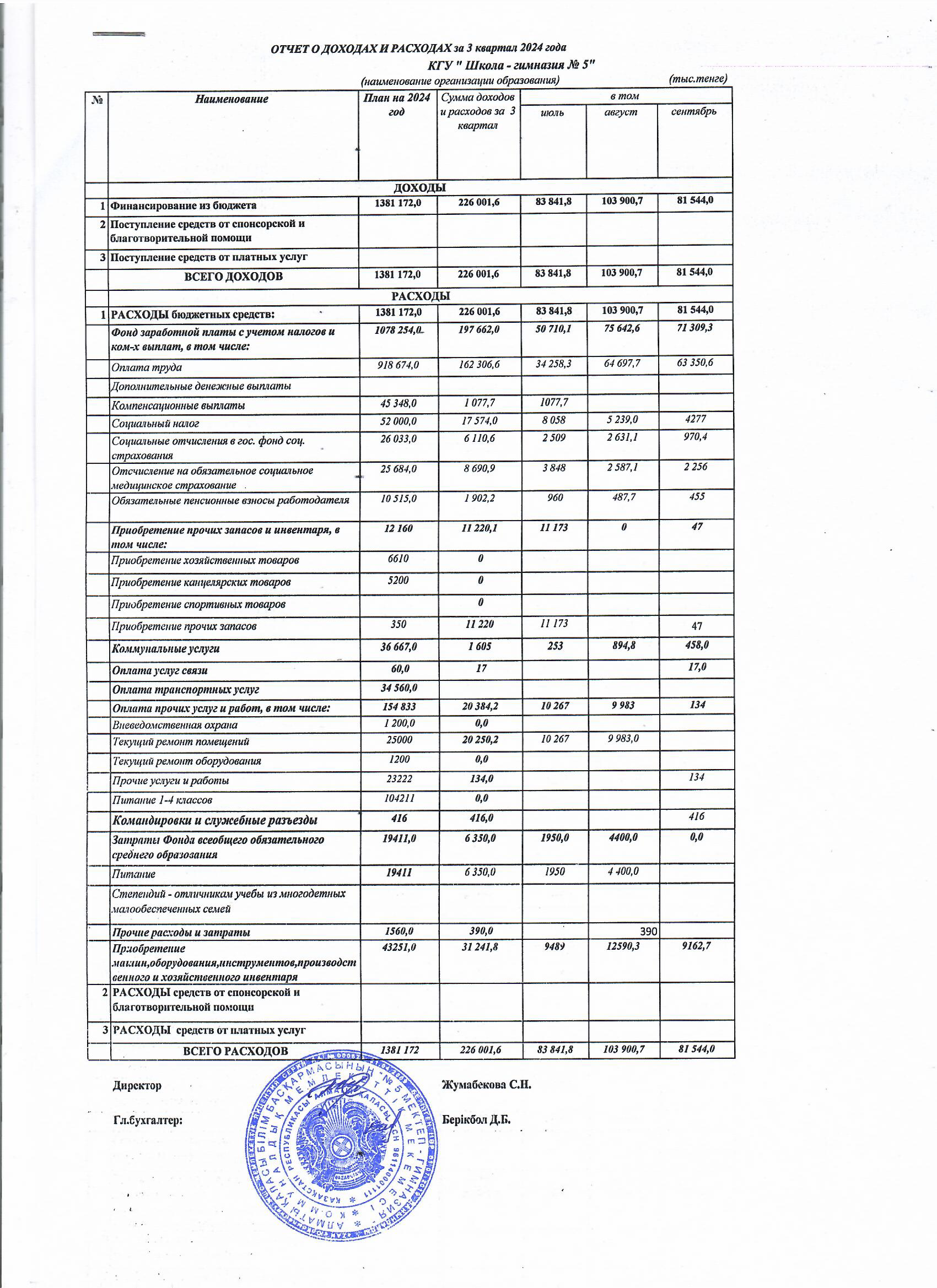 Отчет о доходах и расходах за 3 квартал 2024 года