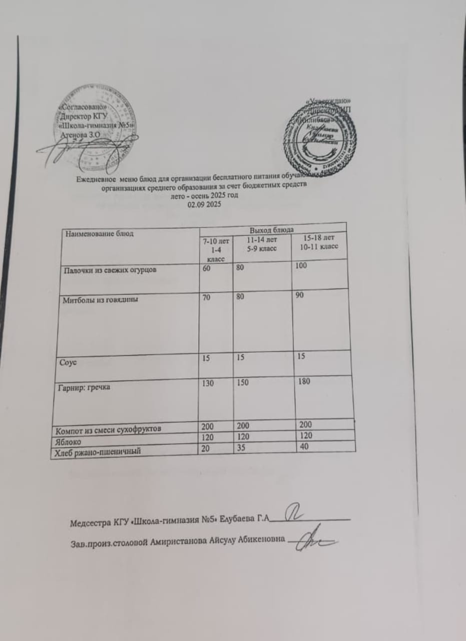 Меню блюд на 02 сентября 2025 года.