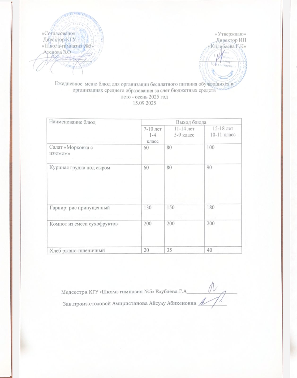 Меню на 15 сентября 2025 года