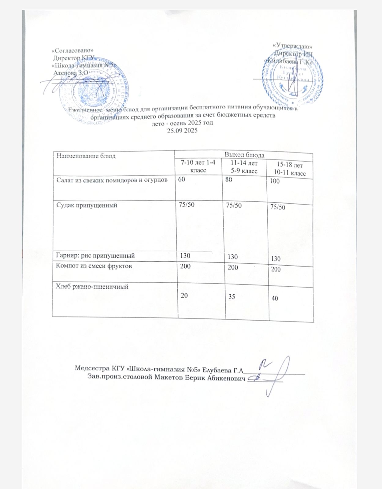 Меню на 25 сентября 2025 года