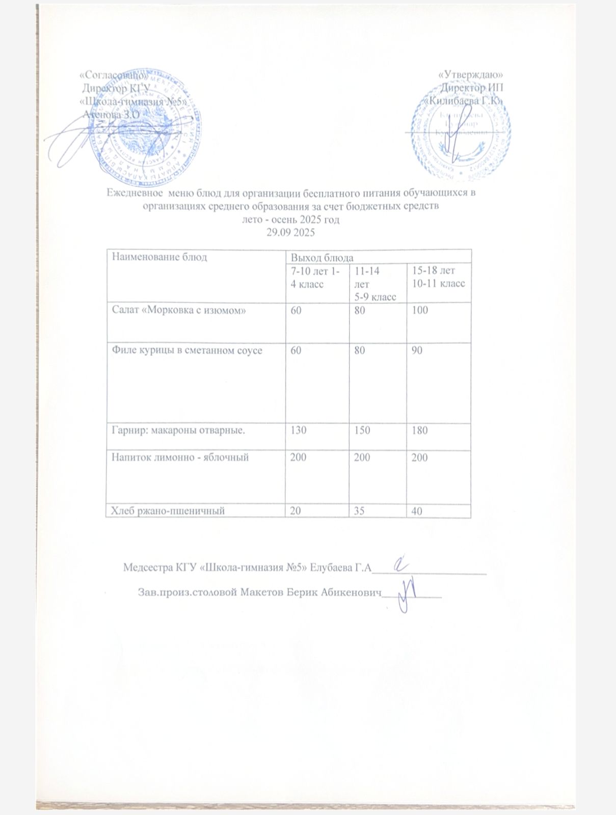Меню на 29 сентября 2025 года