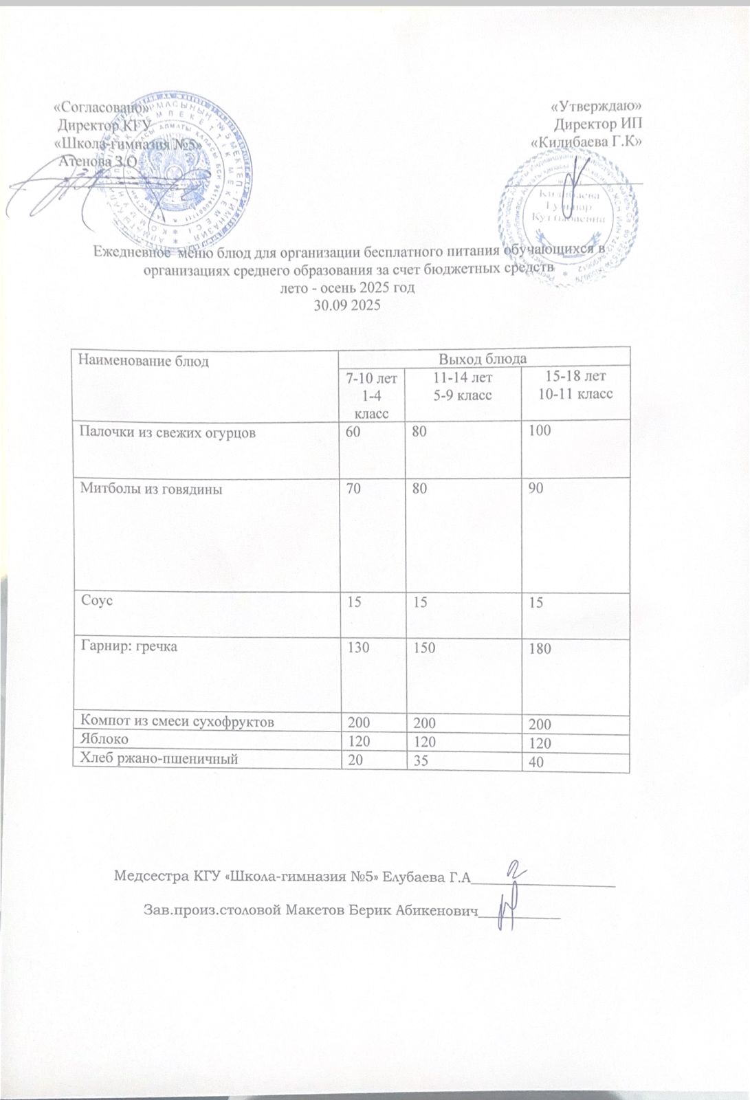 Меню на 30 сентября 2025 года