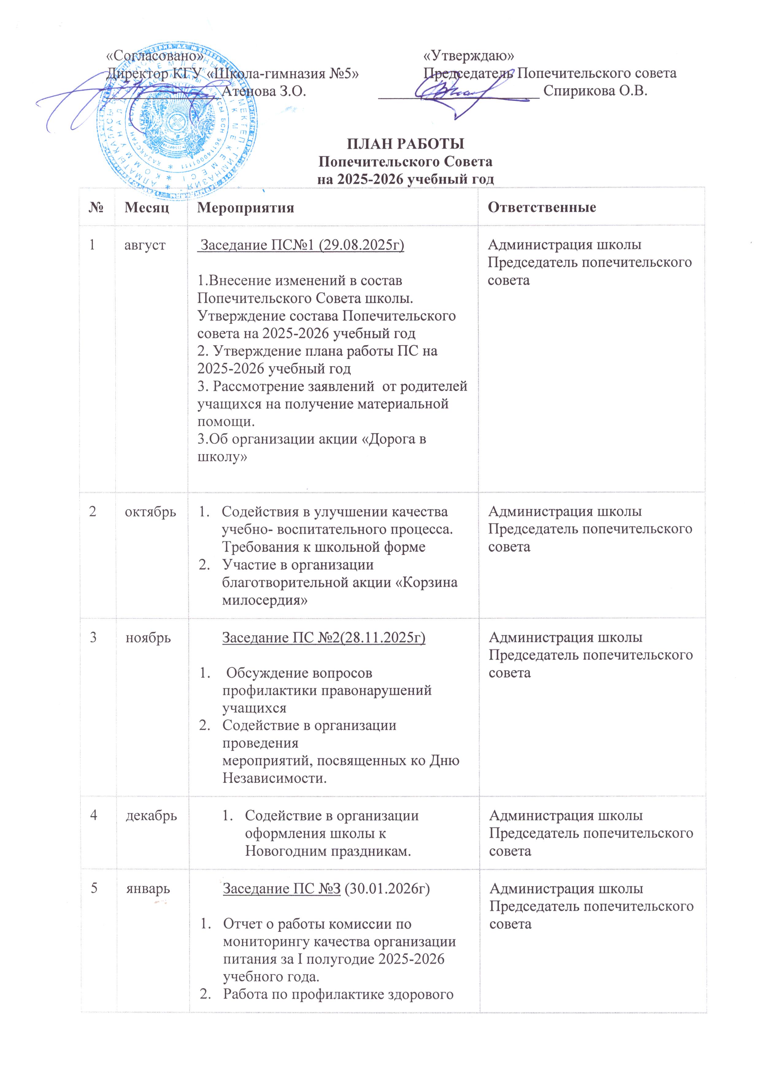 План работы попечительского совета.